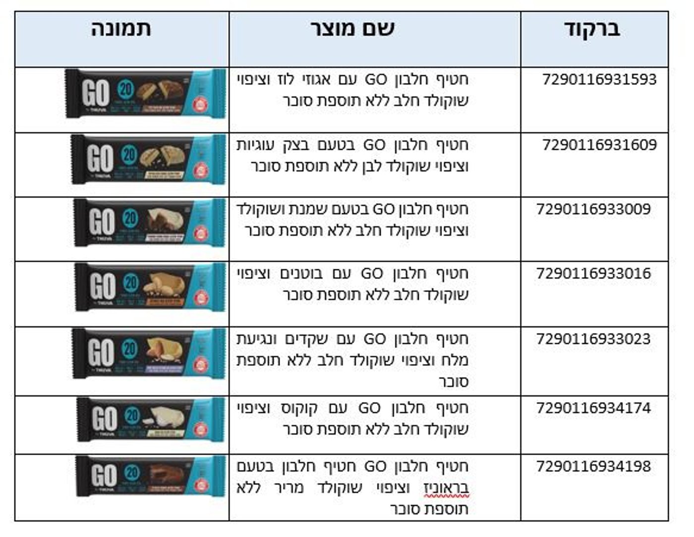 בגלל עובש: ריקול דחוף למוצר הפופולרי של תנובה