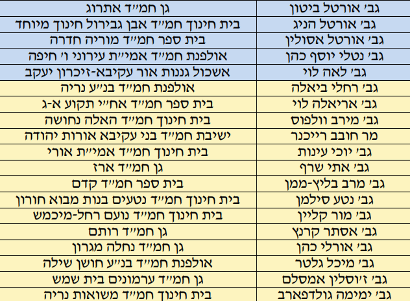 המורה שלכם נבחר? אלו מורי המאה של החמ"ד