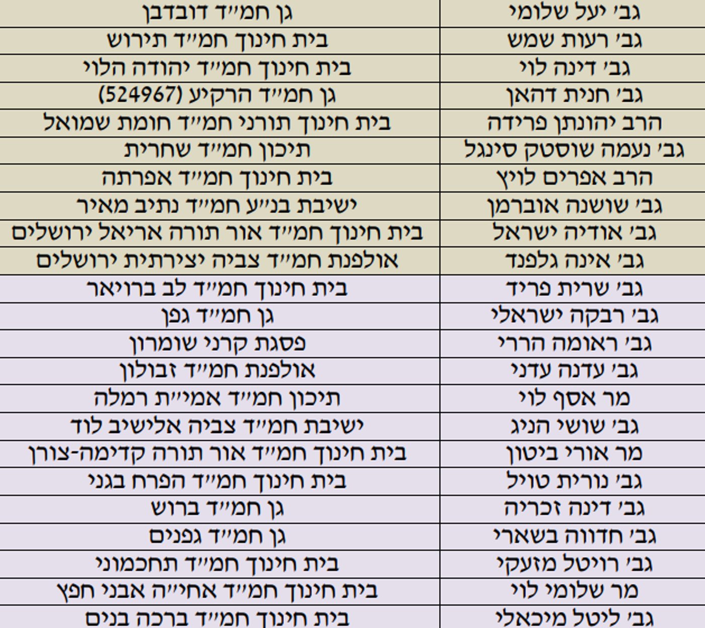 המורה שלכם נבחר? אלו מורי המאה של החמ"ד