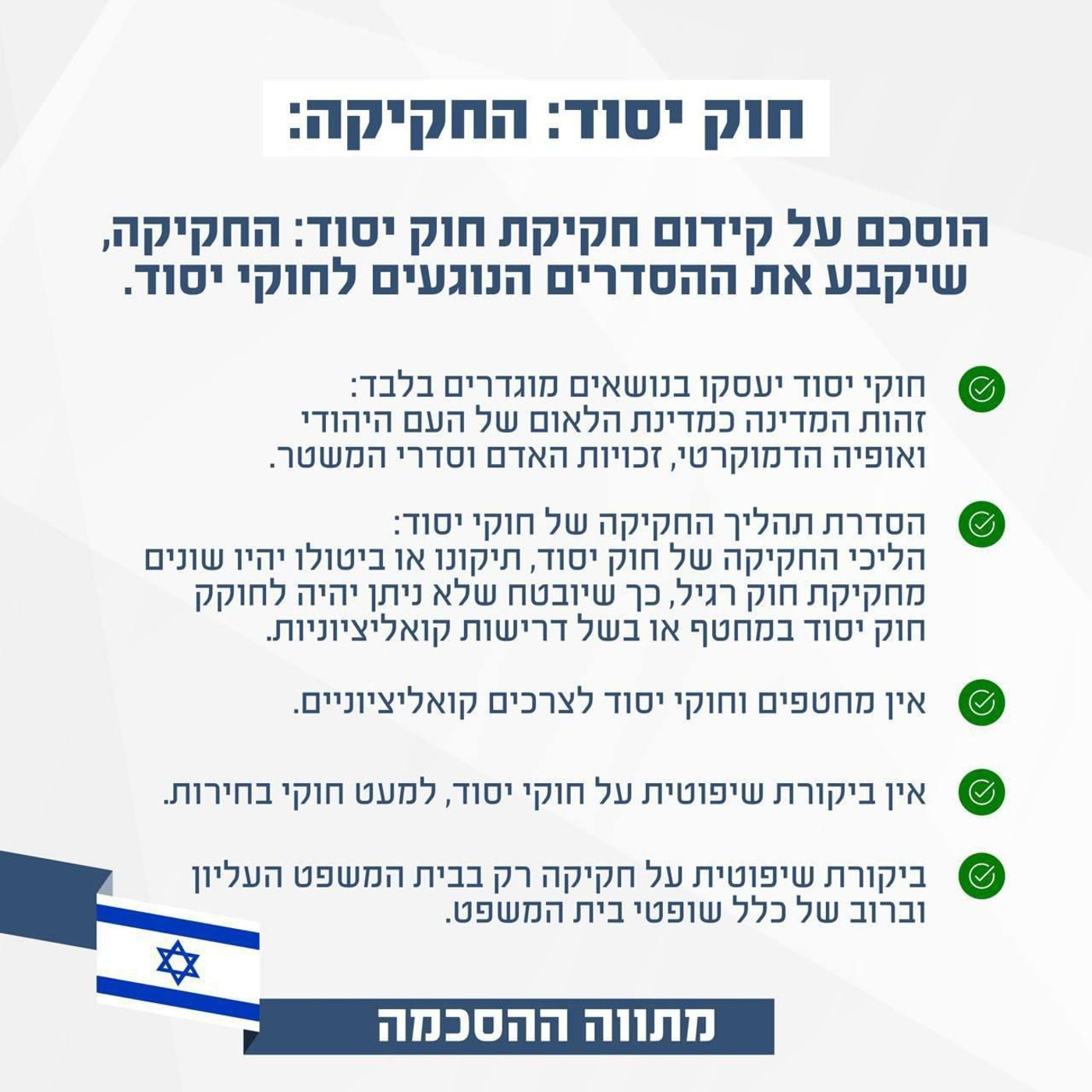 מתווה חוק יסוד החקיקה.