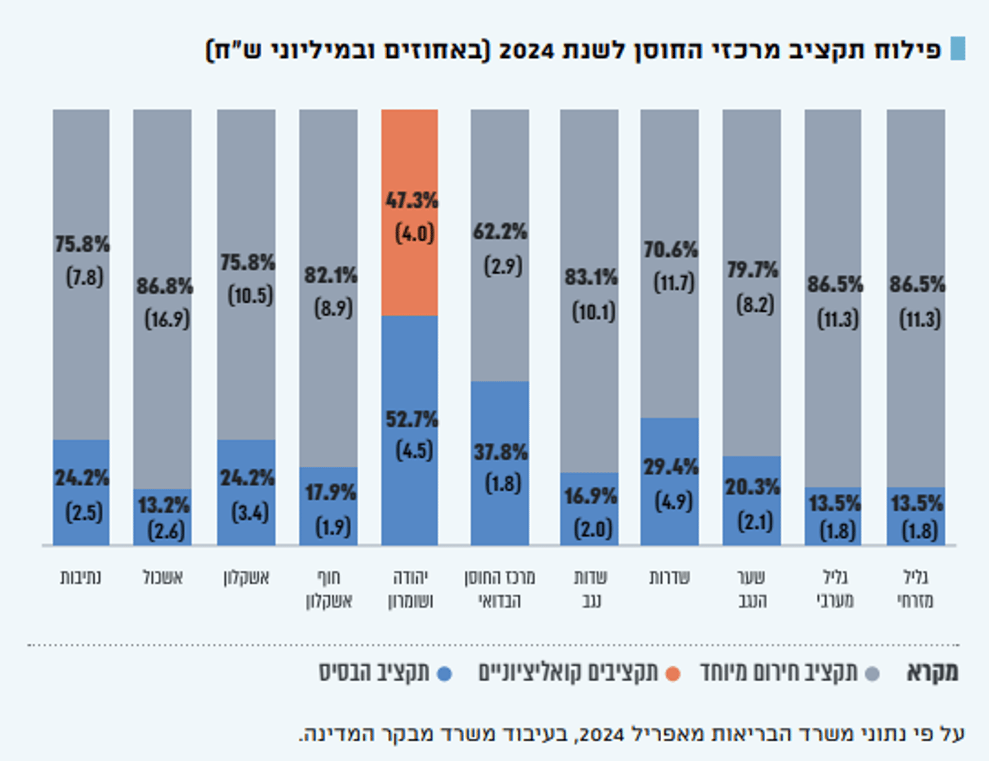 מתוך דו"ח מבקר המדינה