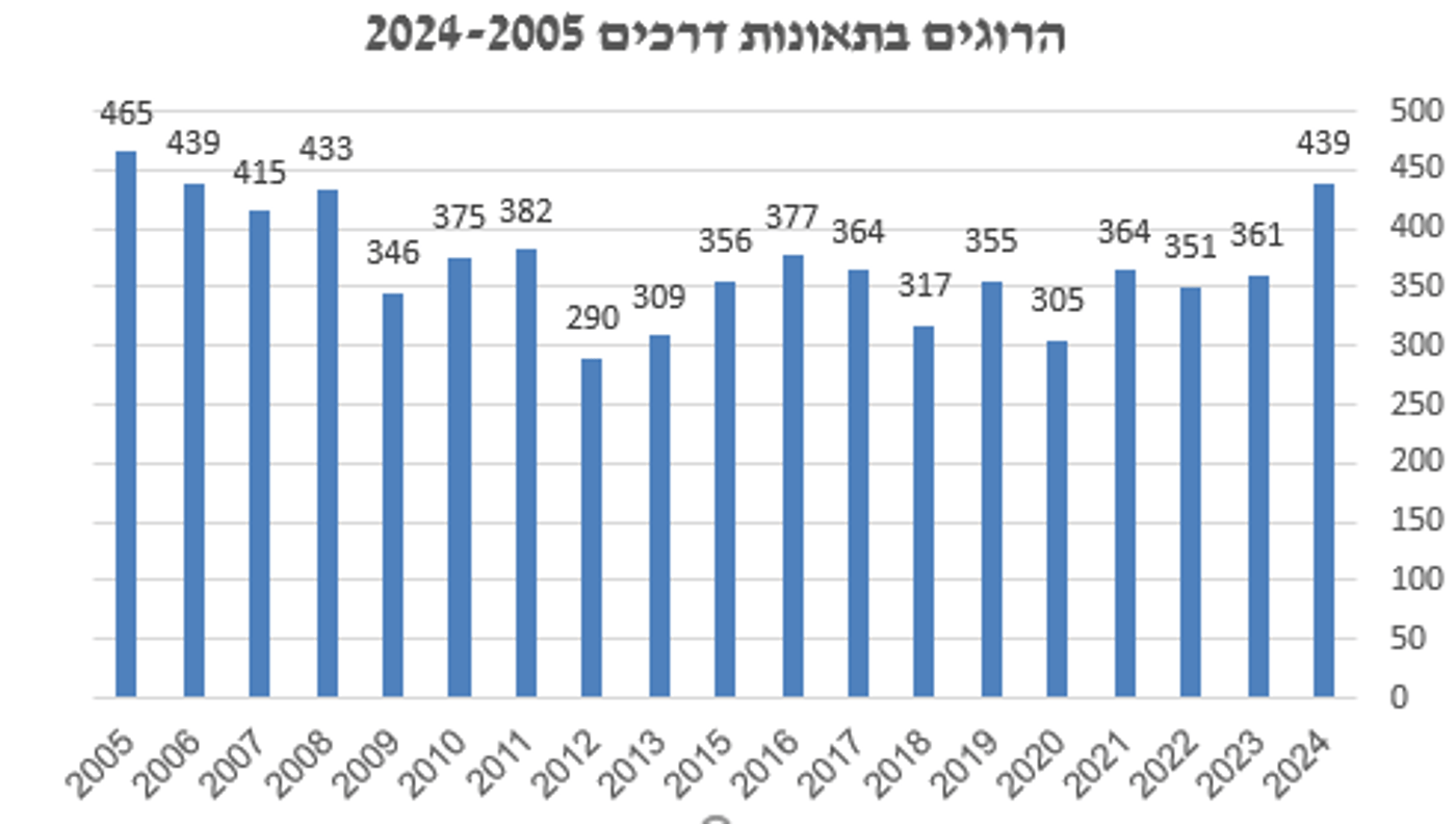 קרדיט: למ"ס