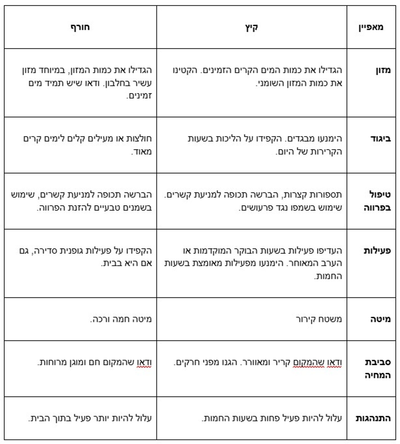 כלבו לכלב ולחתול: דואגים לחיית המחמד שלך בכל עונה!