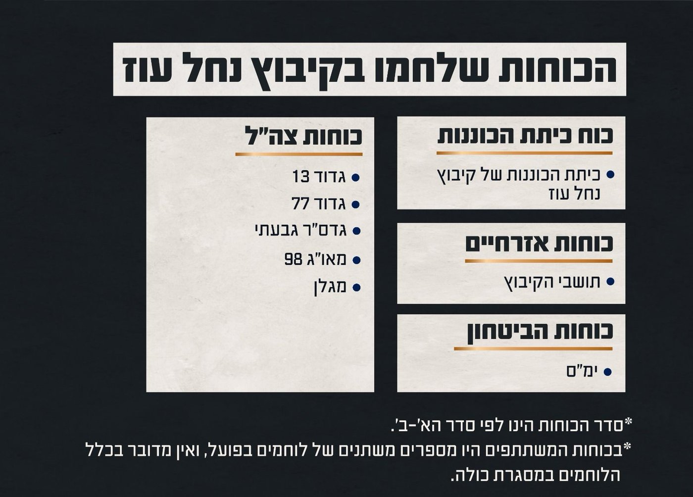 באדיבות דוצ