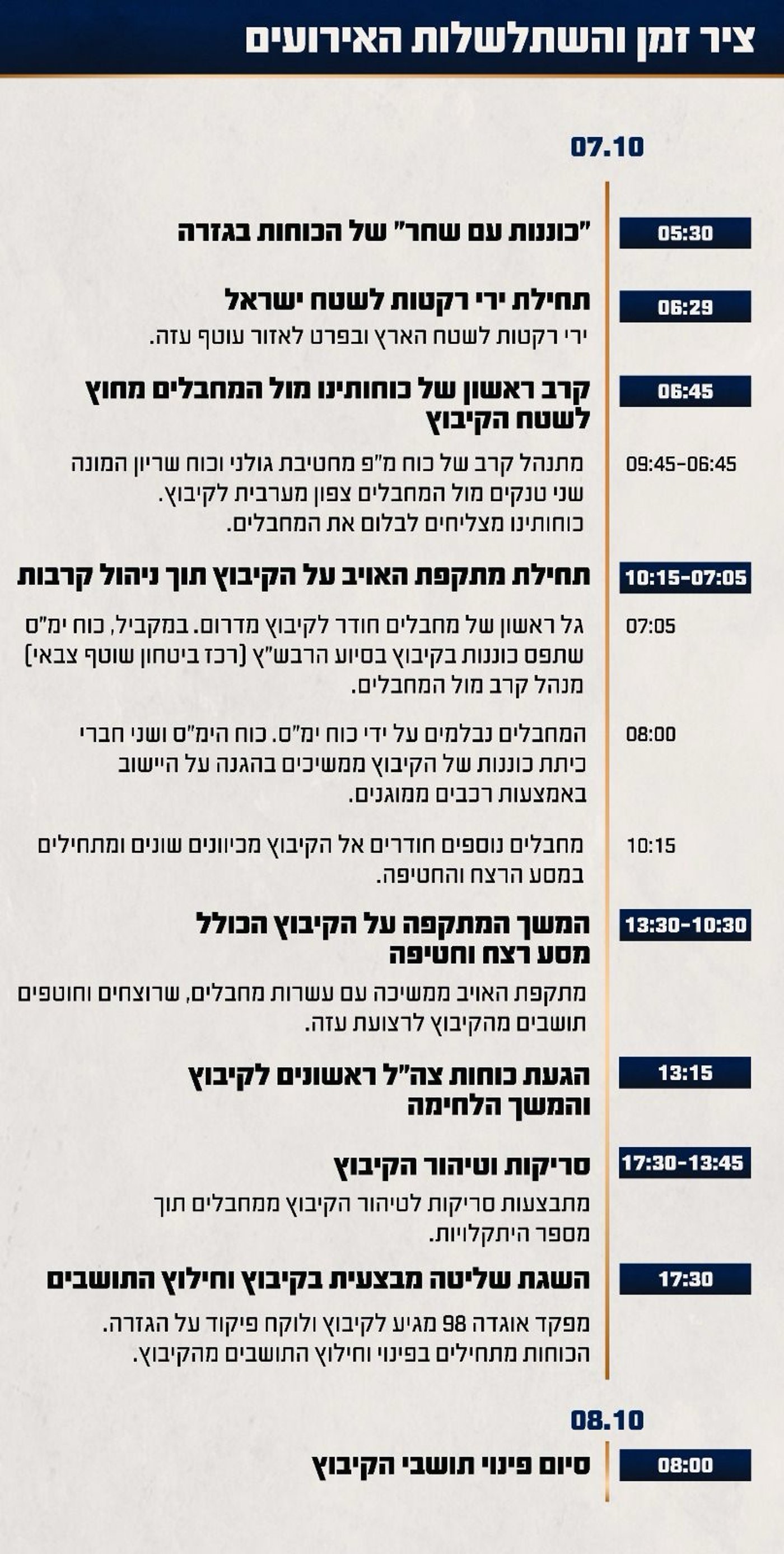 באדיבות דוצ
