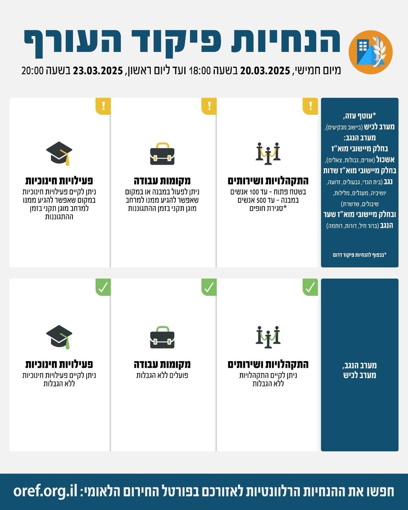 בצל האזעקות והירי: אלו ההנחיות של פיקוד העורף