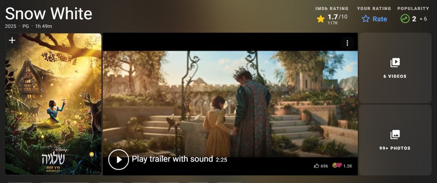 שלגיה 2025 באתר IMDb (צילום מסך מתוך האתר IMDb)