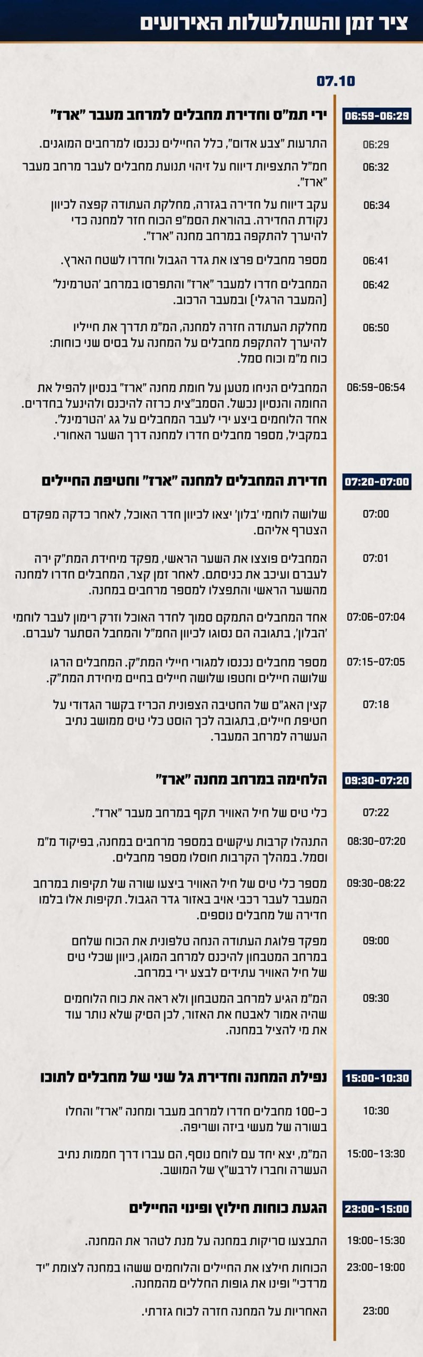 התחקיר חושף: מעבר ארז כלל לא תוכנן להתגוננות ממתקפה