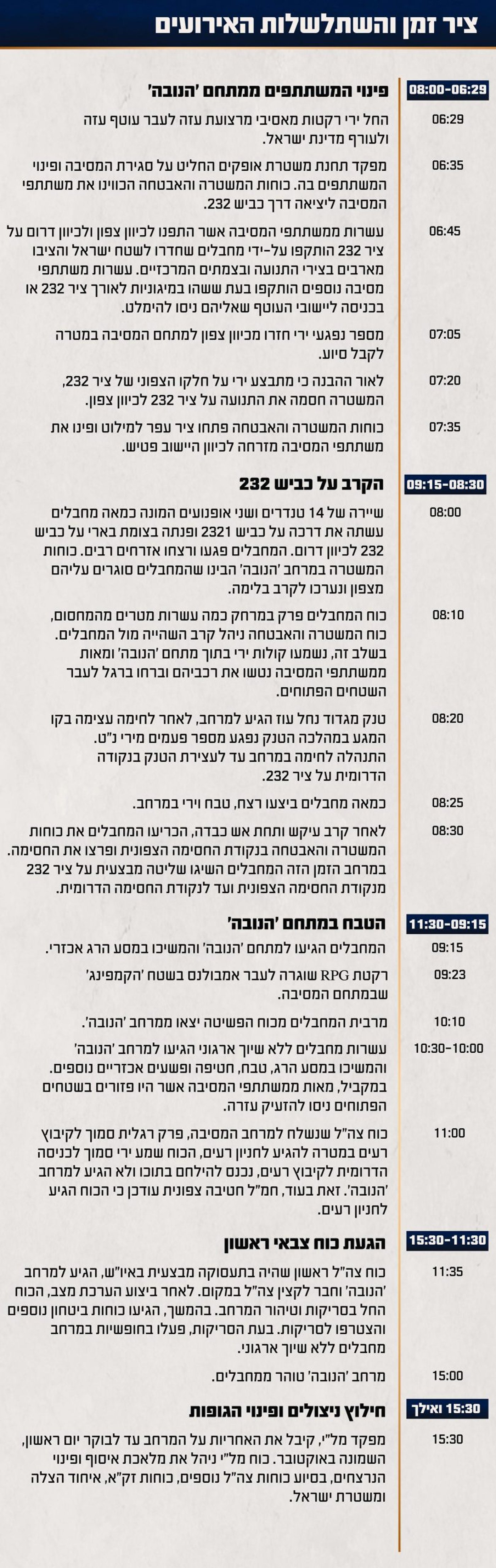תחקיר הנובה: שרשרת של כשלים הובילה לטבח
