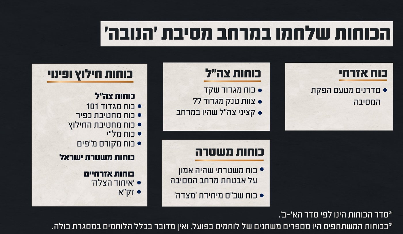 תחקיר הנובה: שרשרת של כשלים הובילה לטבח