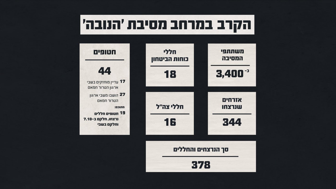 תחקיר הנובה: שרשרת של כשלים הובילה לטבח