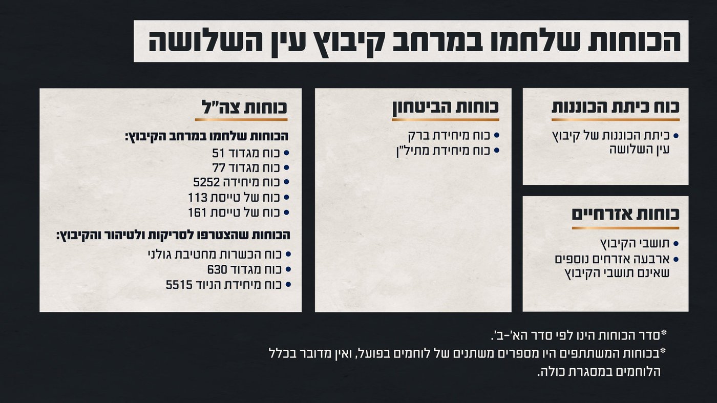 באדיבות דוצ