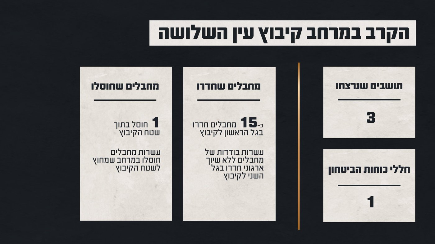 באדיבות דוצ
