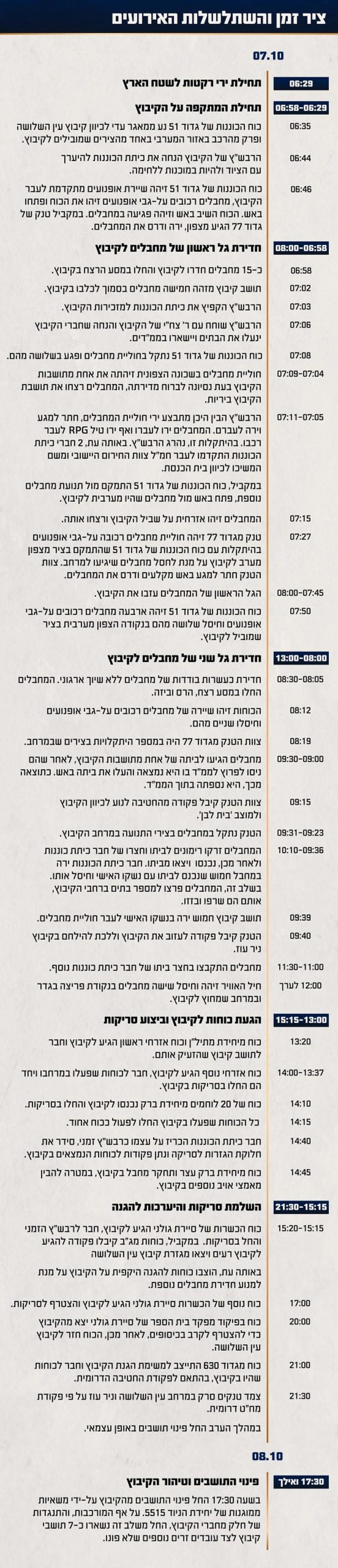 באדיבות דוצ