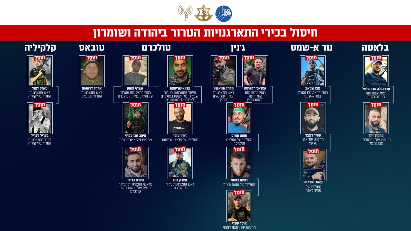 הבכירים שחוסלו