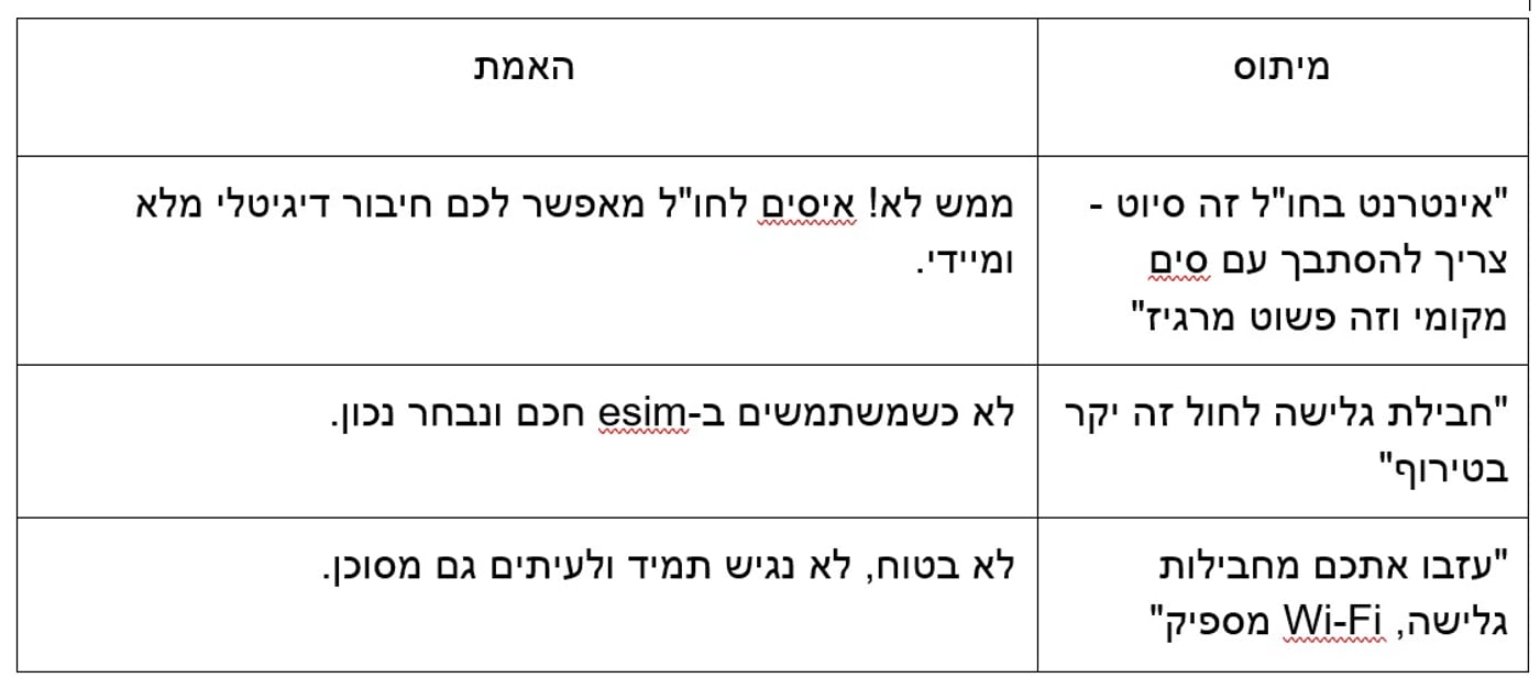 איך לחסוך בחבילות גלישה לחו"ל?