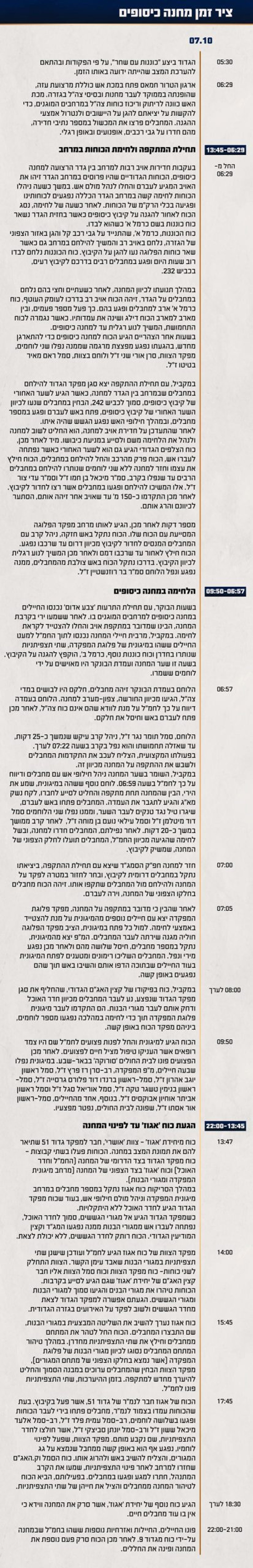 באדיבות דו״צ