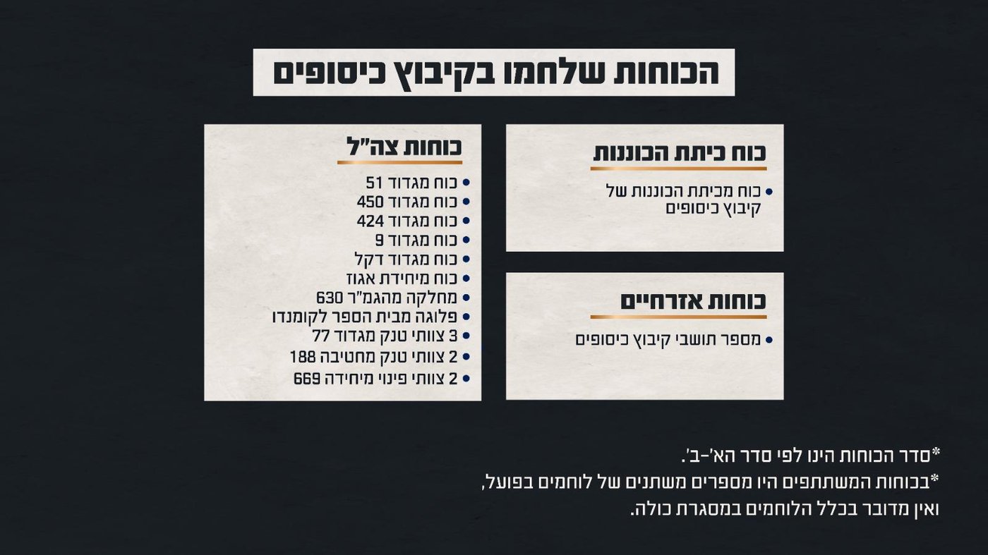 באדיבות דו״צ