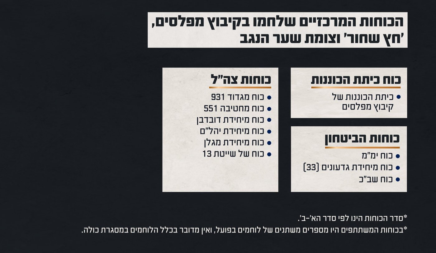 באדיבות דוצ