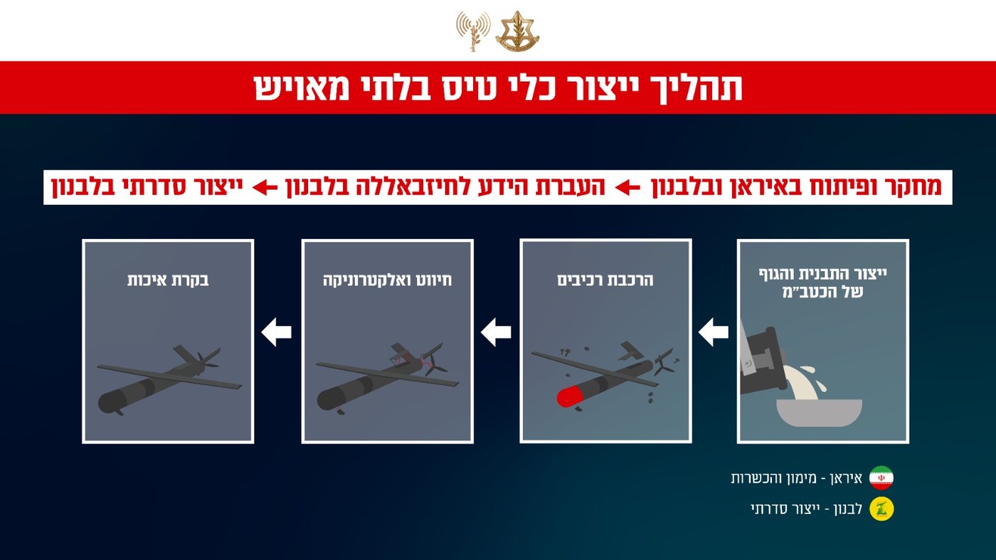 צה"ל הזהיר מתקיפה בביירות: אלו היעדים שמותקפים