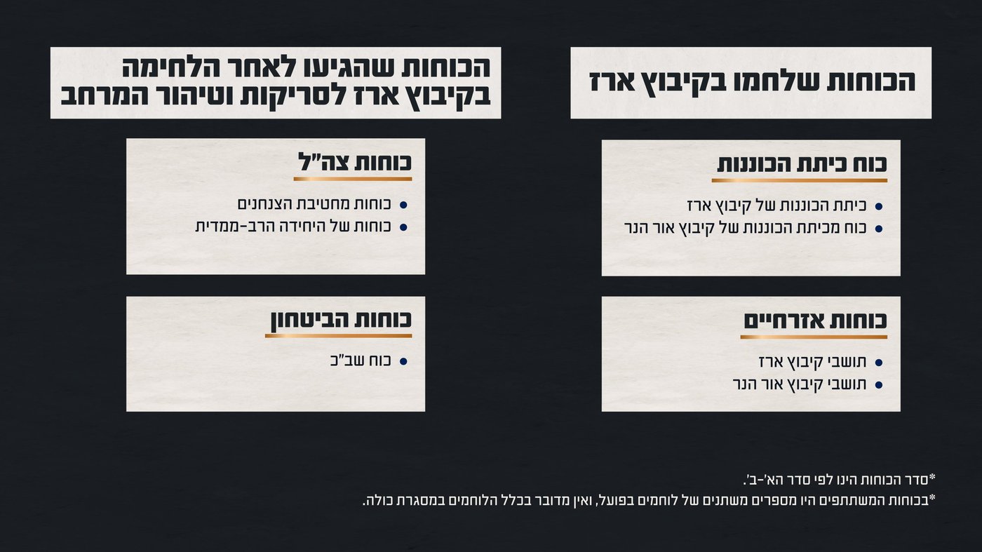 מצבת הכוחות שלחמו בקיבוץ (באדיבות דוצ)