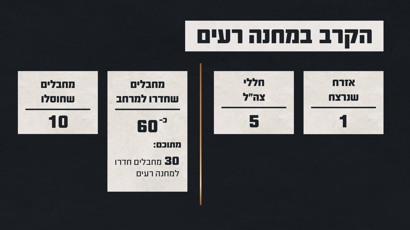 תוצאות הקרב במחנה רעים, דובר צה"ל.
