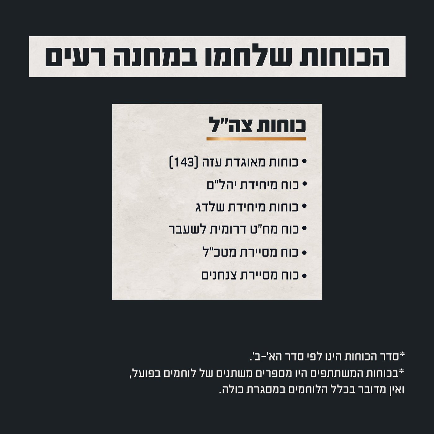 הכוחות שלחמו בקרב, דובר צה"ל.