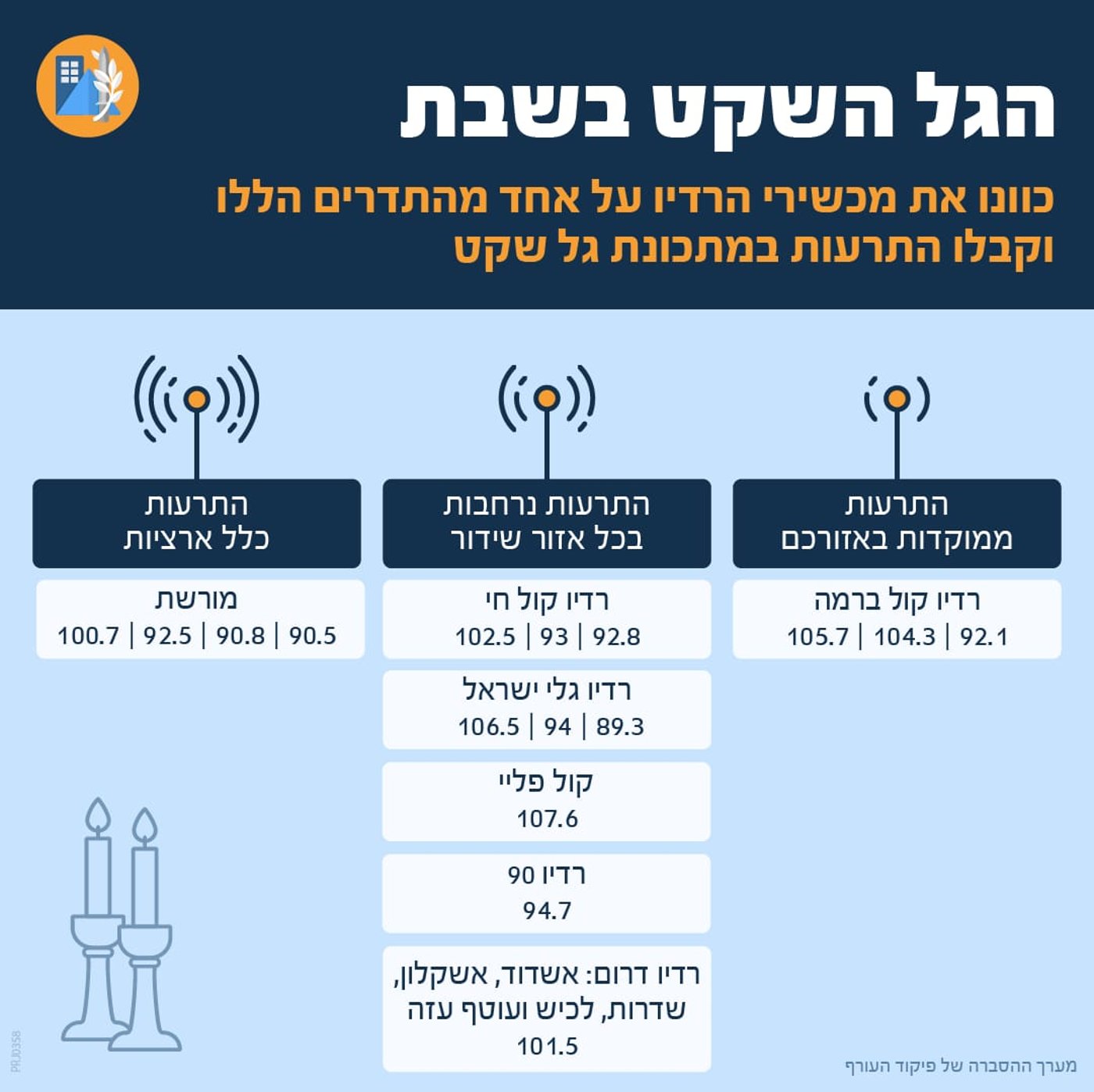 באדיבות פיקוד העורף