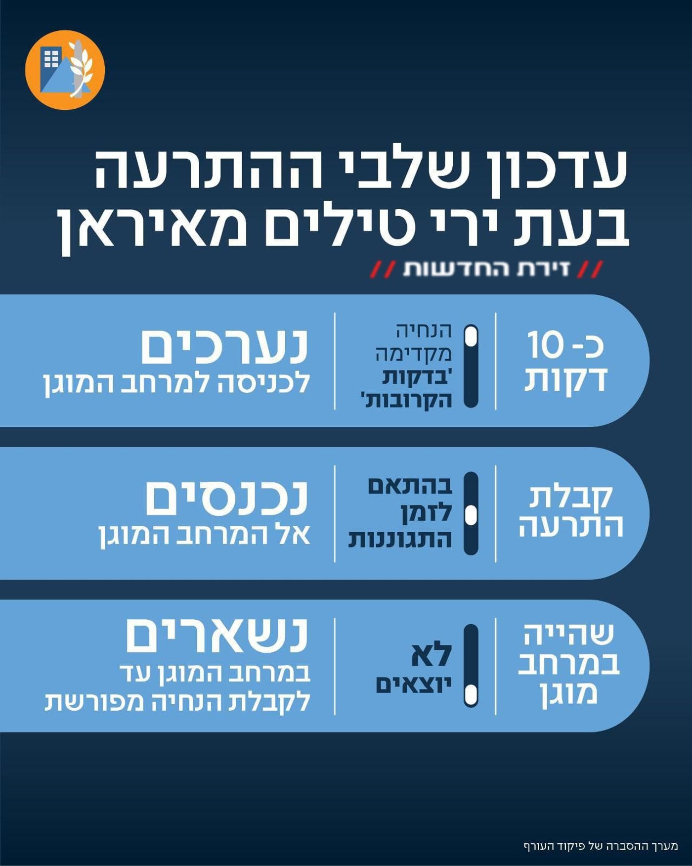 המתקפה האיראנית: פיקוד העורף בהנחיה דרמטית