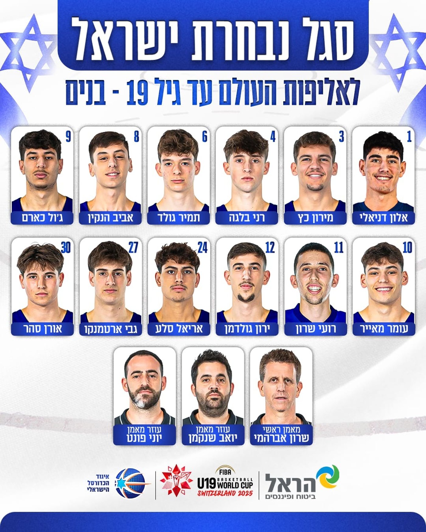 למרות הסגר האווירי: נבחרת ישראל המריאה לאליפות העולם