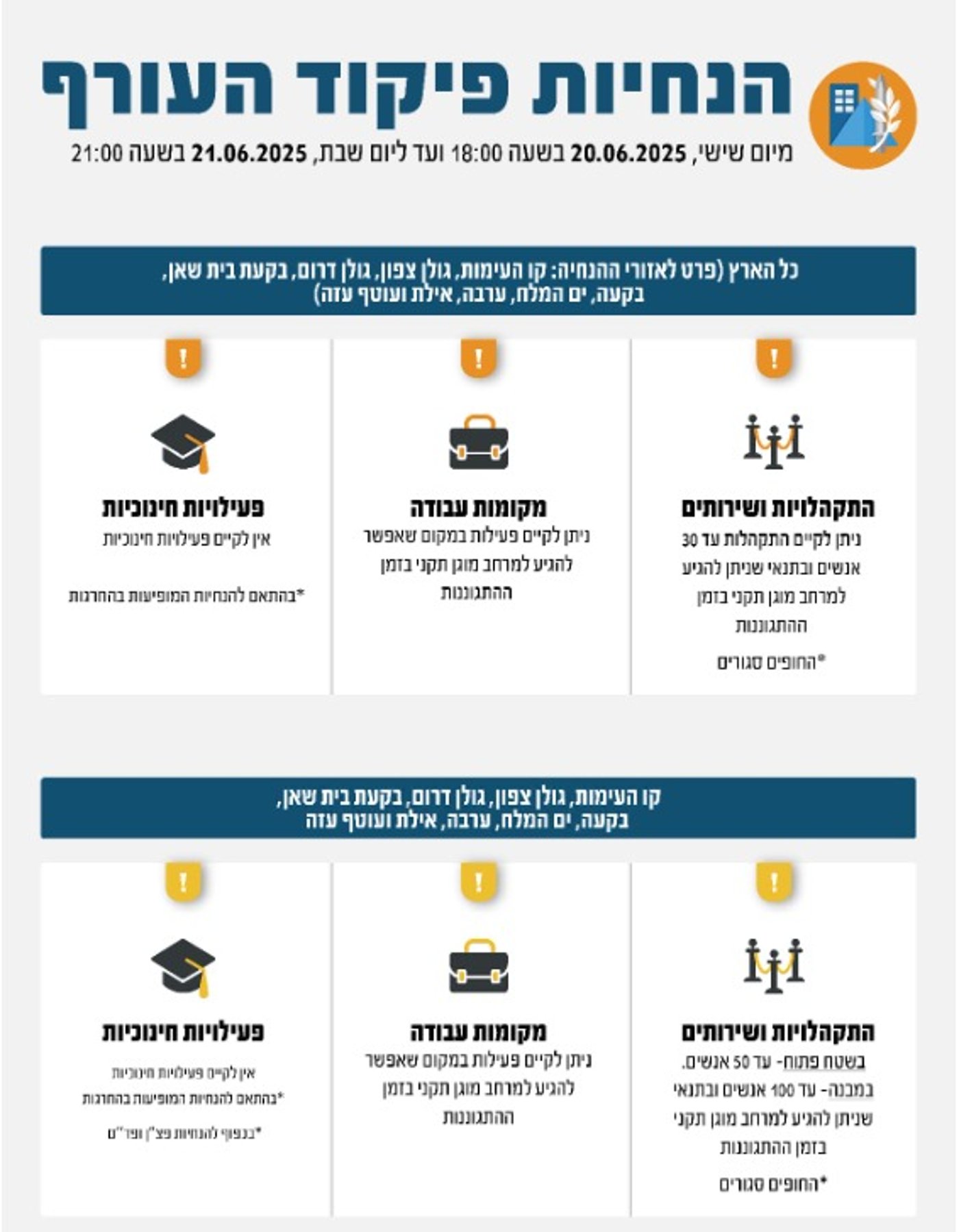 הנחיות פיקוד העורף