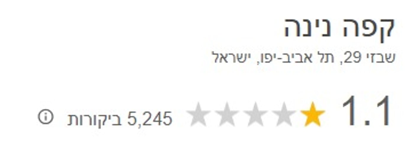 ביקורת על קפה נינה בגוגל (צילום מסך)