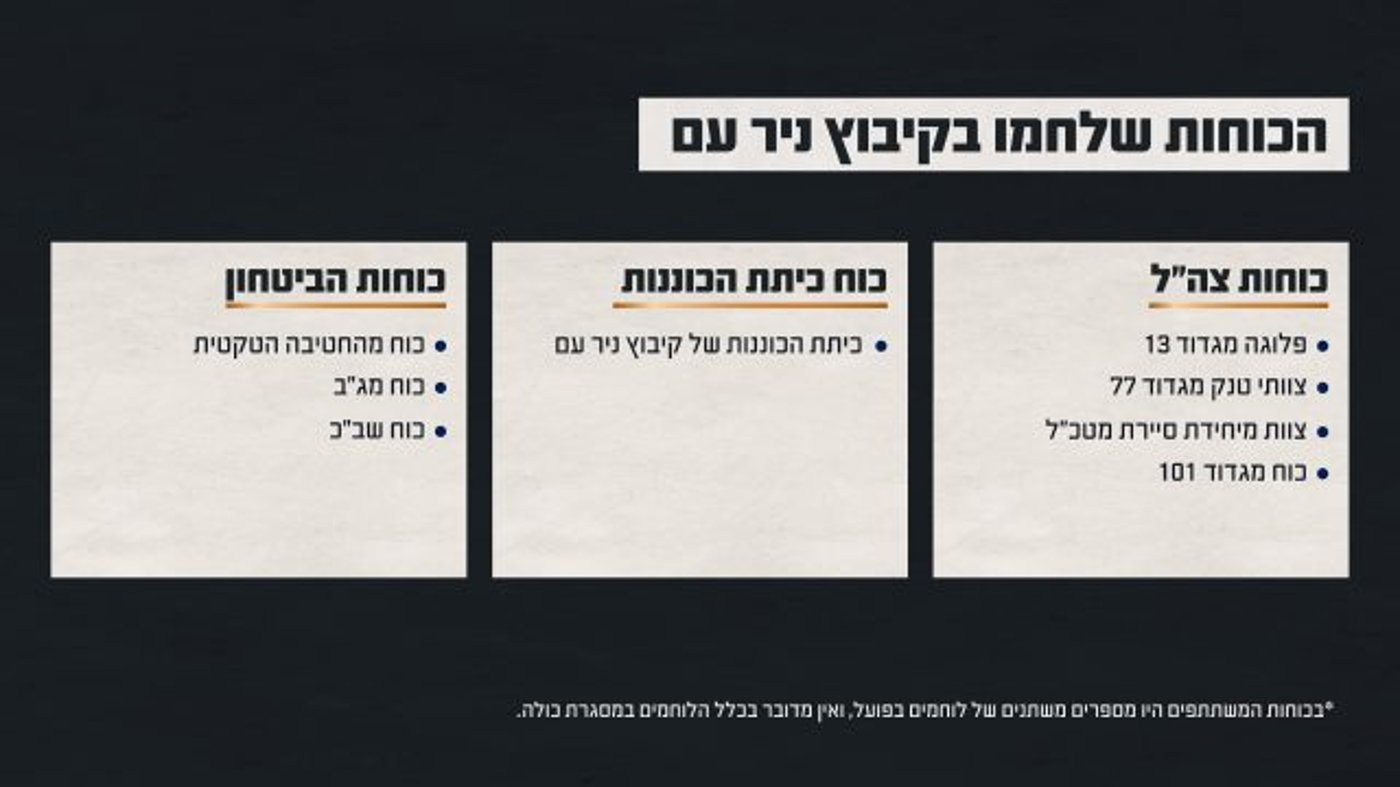 הקרב בניר עם: הנחיית המג"ד הצילה בדיעבד כוחות רבים