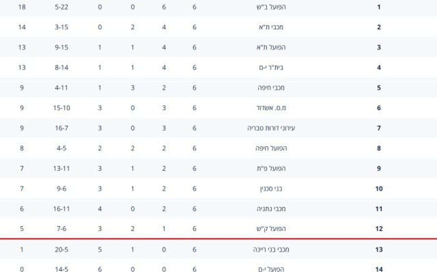 טבלת ליגת העל |