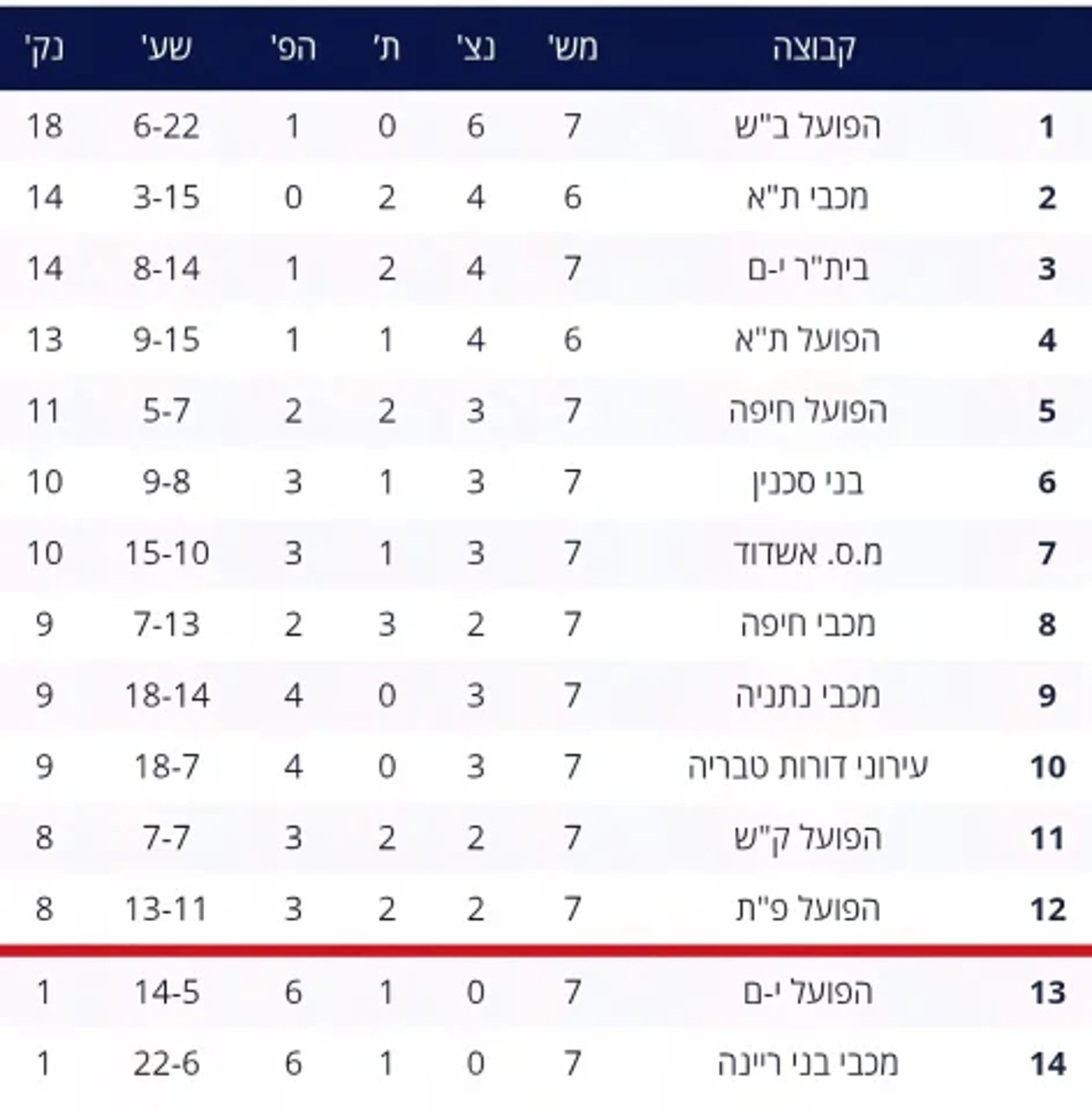 טבלת ליגת העל |