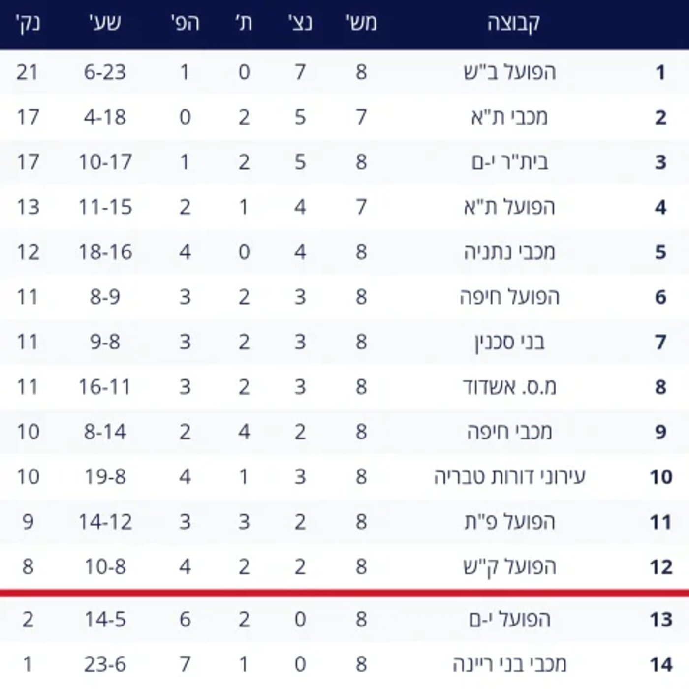 טבלת ליגת העל |