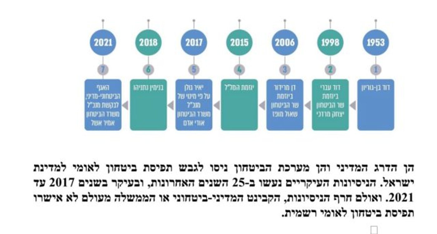מתוך דו"ח מבקר המדינה