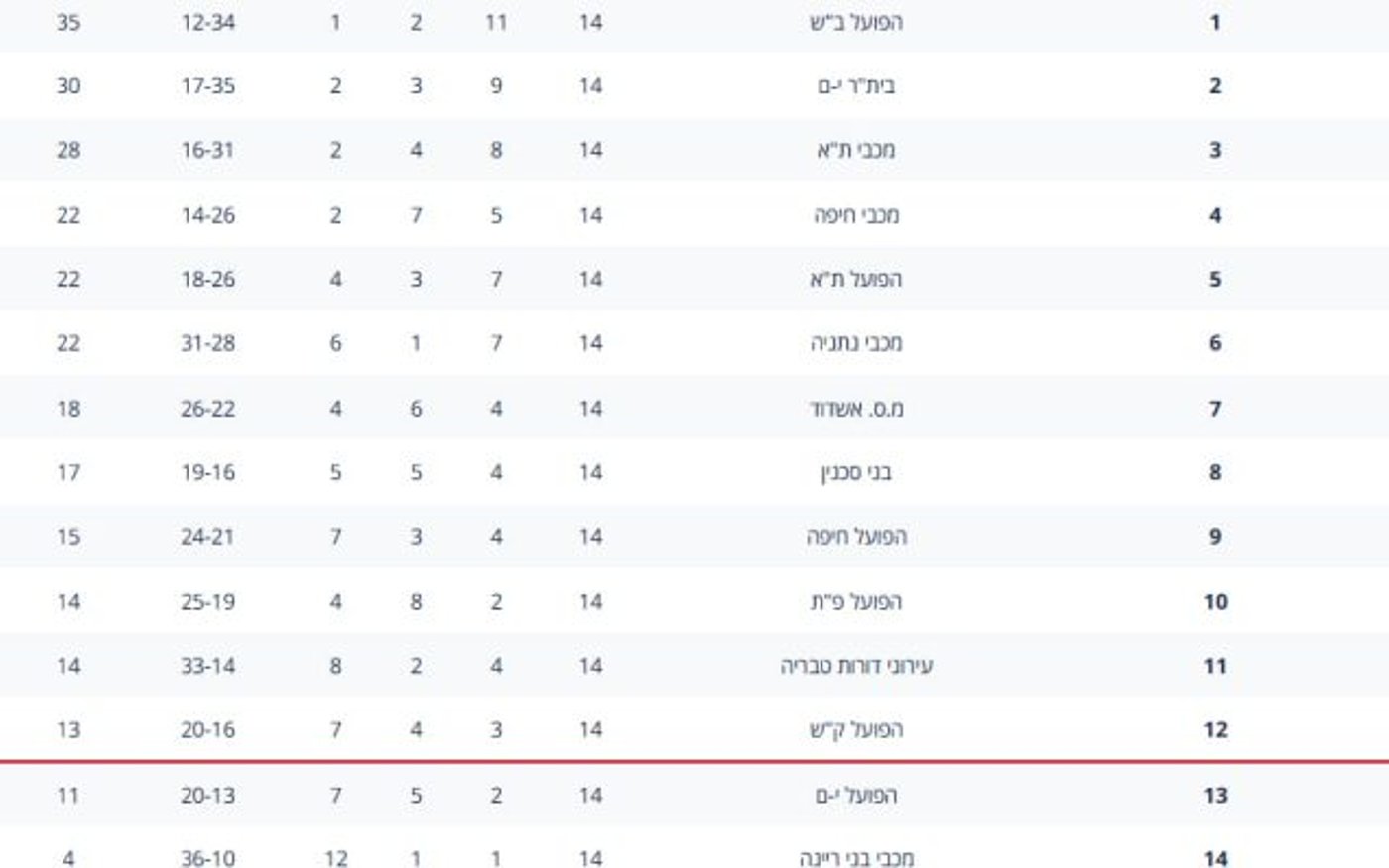 טבלת ליגת העל |