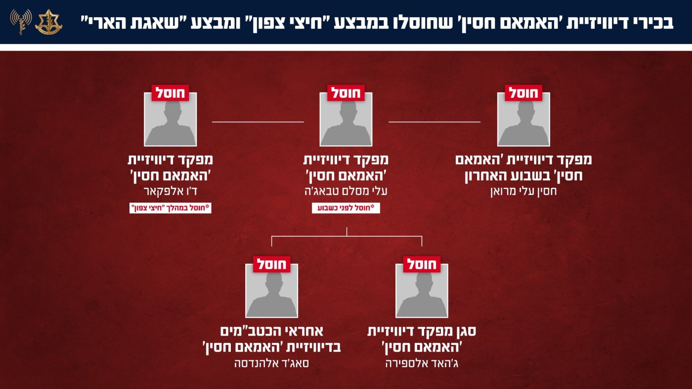 שרשרת הפיקושל דיוויזת האמאם חסין