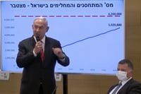 נתניהו: עלינו לעבור בשלום את פורים כדי שנחגוג בפסח