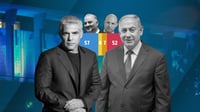 לקראת תוצאות האמת: לנתניהו אין רוב בכנסת