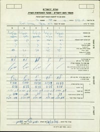 מה הקשר בין הרצי"ה, בן גוריון ואמא של בן גביר?