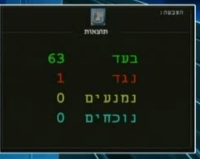חוק הגיוס עבר בכנסת; שטבון היחיד שהתנגד