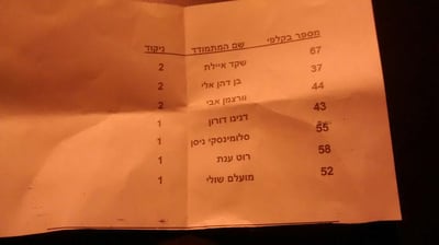 "לא תכנס להצביע, בלי הדיל שלנו"