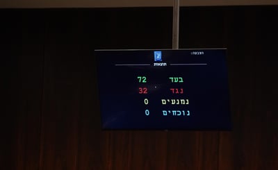 ההצבעה שחשפה את גודל ההחמצה