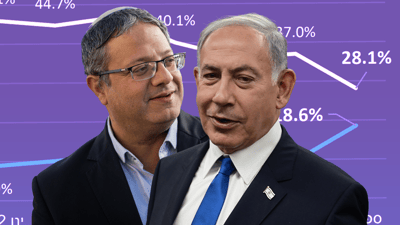 רשמי | ההסכם המלא של עוצמה יהודית והליכוד