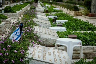 הר הרצל