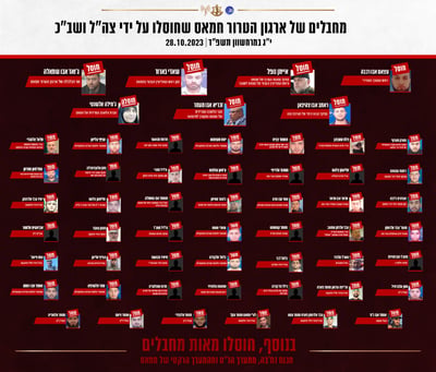 מתחילת המלחמה: מעל 50 בכירי חמאס חוסלו