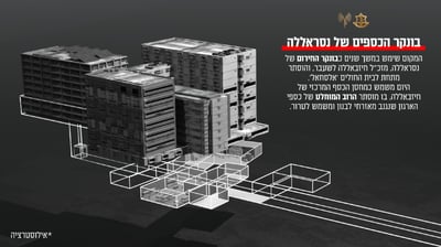 נחשף: חיזבאללה מחזיק כחצי מיליארד דולר בבונקר בביה"ח בביירות