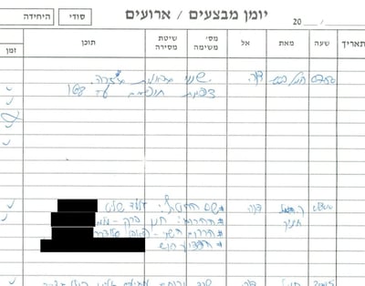 שם החטוף: גלעד שליט